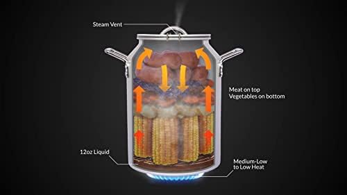 CanCooker Original Convection Steam Cooker | 4 Gallon - Image 3