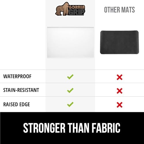 GORILLA GRIP Silicone Coffee Mat, Espresso Bar Essentials, 11.5x18.5, White - Image 6
