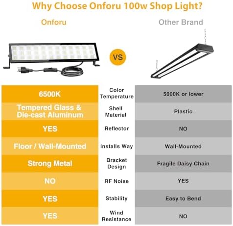 Onforu 4Pack LED Shop Lights,100W 14000lm Plug in Ultra Bright LED Work Lights,6500K Daylight White Garage Light,IP66 Waterproof Lighting for Garage Warehouses Workshop - Image 4