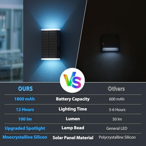 Solar Lights Outdoor,8 Lighting Modes Dusk to Dawn Lighting Wall Sconce IP67 Waterproof Up and Down Solar Wall Light Front Door Light for House, Garage, Porch,Doorway,Fence,Festival Decor (6 PACK) - Image 5