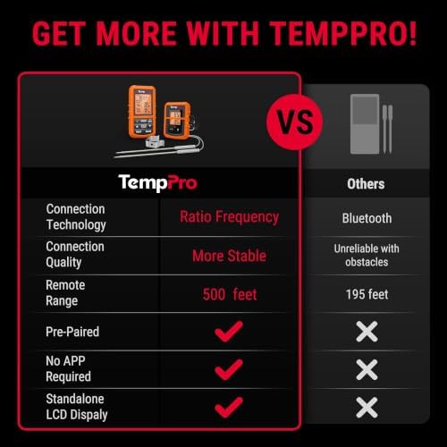 TempPro TempSync 500FT Wireless Meat Thermometer for Grilling and Smoking - Image 2