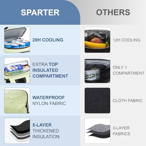 SPARTER Backpack Cooler Insulated 33/49 Can Leakproof Waterproof Bag Beach - Image 3