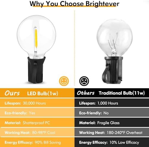 Brightever 200FT Outdoor String Lights Dimmable LED Outside Patio Lights with 100+4 Shatterproof G40 Globe Edison Bulbs, Connectable Commercial String Hanging Lights for Backyard Party Porch Garden - Image 5