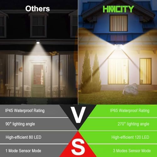 HMCITY 120 LED Solar Lights Outdoor Motion Sensor, 2 Pack, White Warm - Image 3