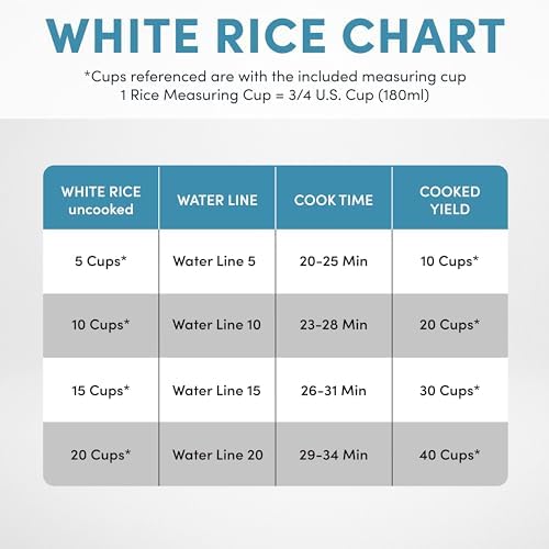 Aroma 20-Cup (Uncooked) / 40-Cup (Cooked) Commercial Rice Cooker and Warmer - Image 7
