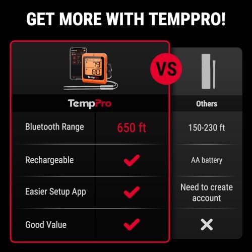TempPro TempSync 650 ft Bluetooth Meat Thermometer with 2 Probes for Grill - Image 3