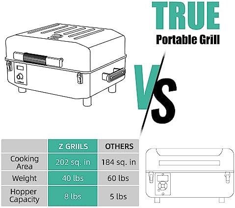 Z GRILLS 2026 200A Table Top Wood Pellet Grill, Pellet Smoker with PID V3.0 Controller, Meat Probes, 202 sq.in Cooking Area, Fit for RVs, Road Trips & Apartments - Image 2