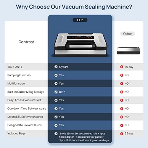 Vakumar Vacuum Sealer Machine, 90Kpa Liquid Food Vacuum Sealer Machine Preservation Dry/Moist/Liquid Modes, LED Indicator Light, Handle Locked Design, Built-in Cutter and Bag Storage, Starter Kit - Image 6