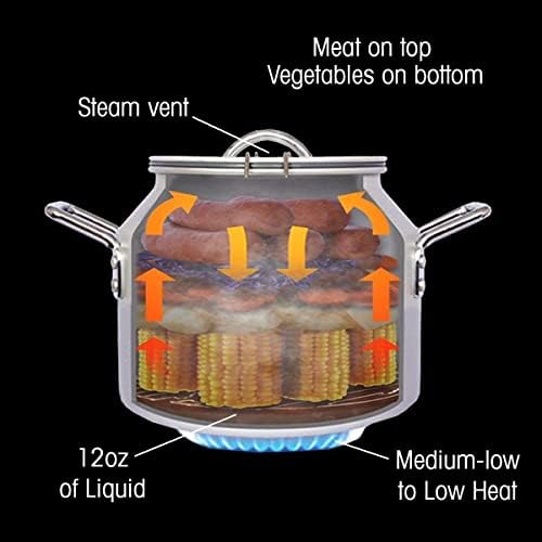 CanCooker Junior Convection Steam Cooker | 2 Gallon - Image 4