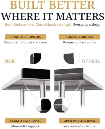 Atelicf NSF Stainless Steel Prep Table 24X36 inch with Backsplash - Image 6