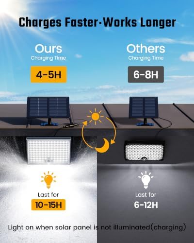 SUPERDANNY Solar Outside Lights with 113 Bright LEDs 7000K with 16ft Cable - Image 2