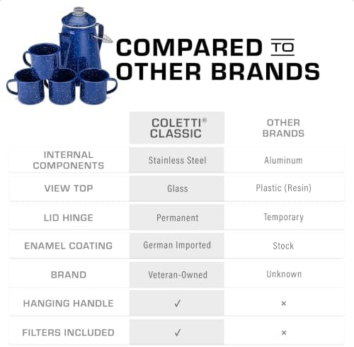 COLETTI Classic Enamel Set Coffee Percolator & Mugs — The Most Nostalgic Camping Coffee Pot, Now Modernized [Blue Enamel, 12 Cup Percolator Coffee Pot & Set of 4 Mugs] - Image 3