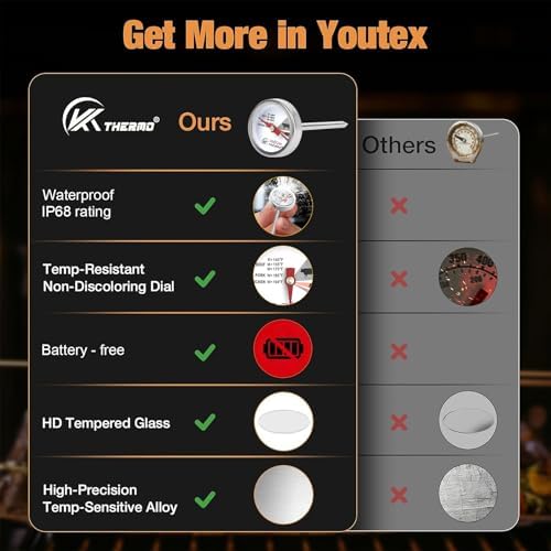 KT Thermo Thermometers, Not for Medical Purposes Meat Thermometer Mini Dial - Image 2