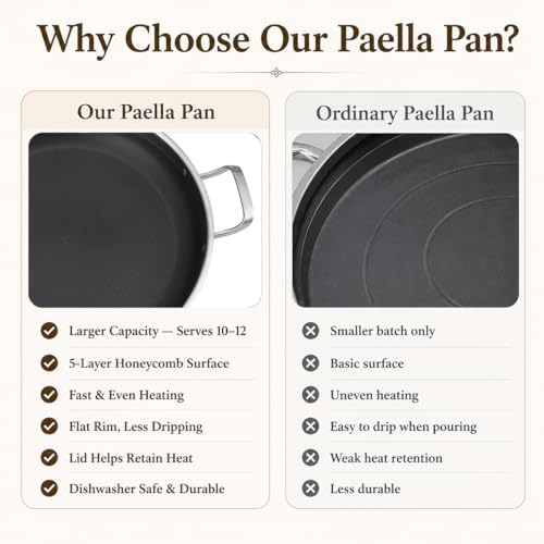 DELARLO Paella Pan 14 Inch Tri-Ply Stainless Steel Paella Pan with Lid Nonstick Frying Pan, Hybrid Induction Large Skillets,Great for Paella Parties Indoors Outdoors,Heavy Duty Style - Image 4
