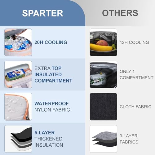 SPARTER Backpack Cooler Insulated 33/49 Can Leakproof Waterproof Bag Beach - Image 3