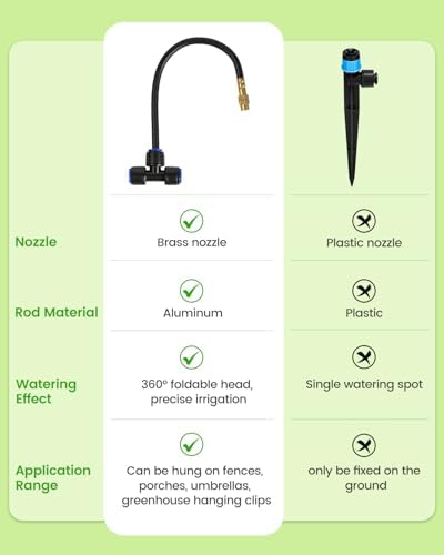 120FT Drip Irrigation System for Garden with 18 Nozzles –360° Adjustable Misting Nozzles, Quick-Connect Design, Ideal for Raised Beds, Lawns, Greenhouses & Outdoor Cooling - Image 5