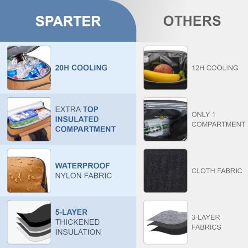 SPARTER Backpack Cooler Insulated 33/49 Can Leakproof Waterproof Bag Beach - Image 3