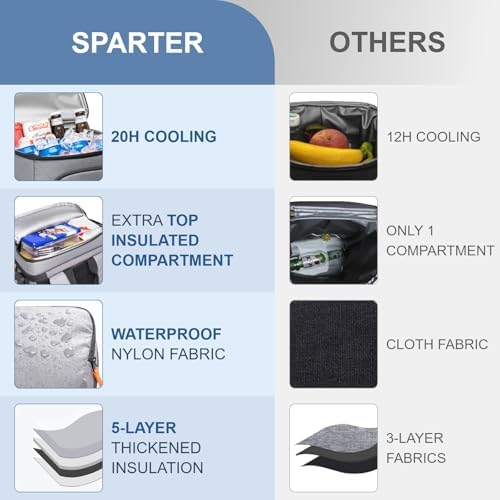 SPARTER Backpack Cooler Insulated 33/49 Can Leakproof Waterproof Bag Beach - Image 3