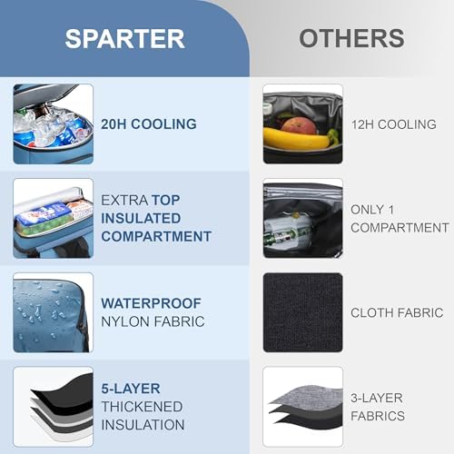 SPARTER Backpack Cooler Insulated 33/49 Can Leakproof Waterproof Bag Beach - Image 3