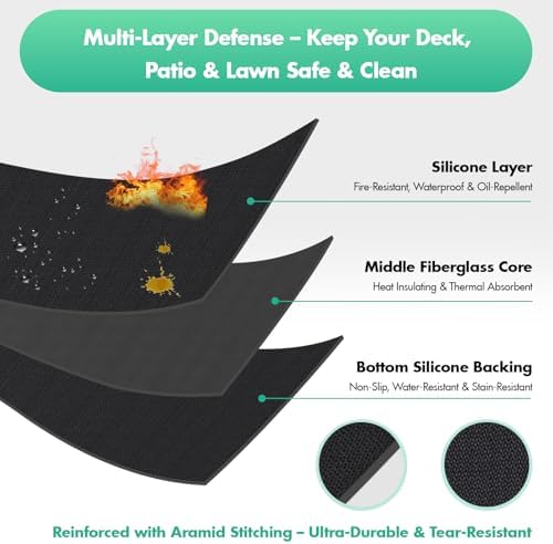 Round Fire Pit Mat 40 Inch, Fireproof Deck Protector, Heat Resistant Waterproof Pad for Patio, Lawn & Outdoor Fire Pit - Image 3
