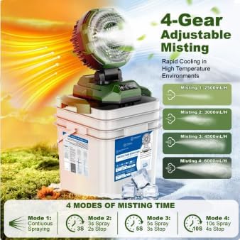 Portable Misting Fan with 25L Bucket,30000mAh Rechargeable Battery Powered,4 Strong Winds&4 Spray Mister, Floor Cooling Fan with Adjustable Base, for Fishing/Outdoor/Camping/Golf/Patios - Image 2