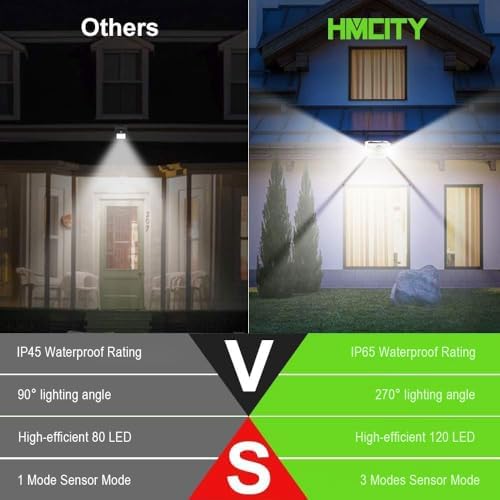 HMCITY 120 LED Outdoor Solar Lights with Motion Sensor, 4 Pack, White - Image 2