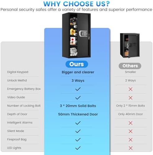 27.56"H Steel Safe Box, 6.0 Cuft Home Safes with Fireproof Waterproof Bag - Image 6