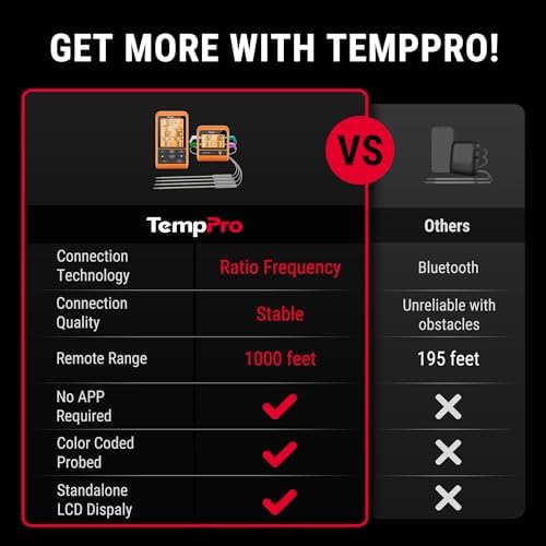 TempPro TempSync 1000FT Wireless Meat Thermometer for Grilling and Smoking - Image 2