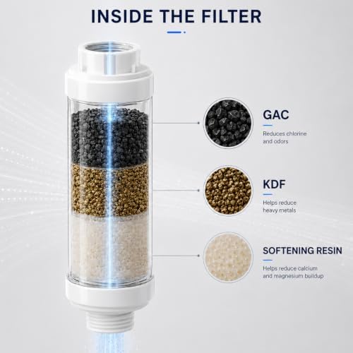 H&G lifestyles Misting System Calcium Inhibitor Filter for Mister - Image 4
