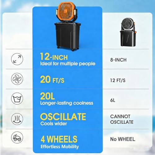Ausic 5 Gal 12" Portable Misting Fan for Outside Patios, 30000mAh Outdoor Rechargeable Battery Oscillating Fan with Remote, Cooling Camping Dugout Fan with Light/Timer/Caster, Summer Essential - Image 2