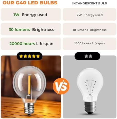 GvvooHome 36 Pack LED G40 Replacement Bulbs for String Lights, Shatterproof Plastic Globe Bulb for Indoor Outdoor Patio Decor, E12 Candelabra Socket Base, Warm White - Image 2