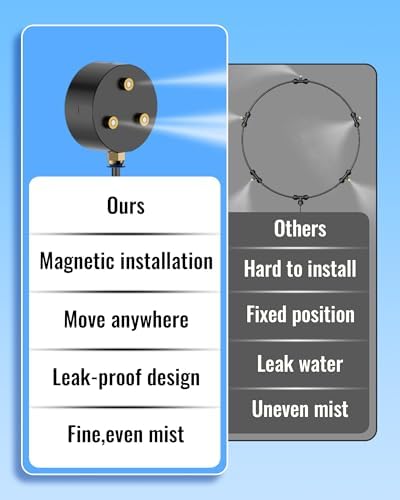 Magnetic Outdoor Misting Fan Kit for Patio, Backyard, Pool - Image 6