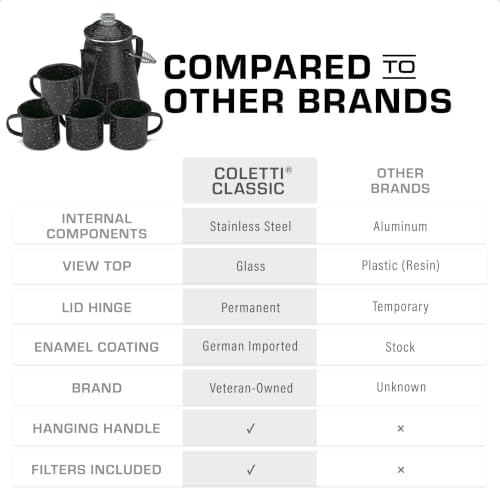 COLETTI Classic Enamel Set Coffee Percolator & Mugs — The Most Nostalgic Camping Coffee Pot, Now Modernized [Black Enamel, 12 Cup Percolator Coffee Pot & Set of 4 Mugs] - Image 2