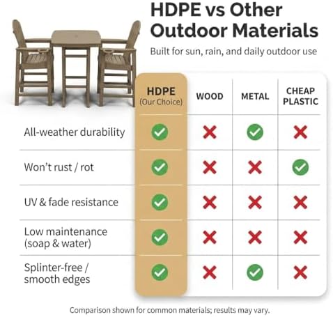 3-Piece HDPE Bar Height Table and Chairs Set, 42.1" Square High Top Pub Table with Umbrella Hole, 2 Adirondack Charis with Cup Holders, Outdoor Patio Dining Set for Bistro Backyard Deck Barnwood - Image 3