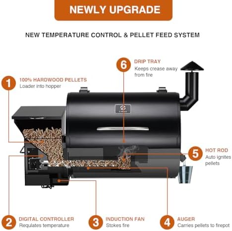 Z GRILLS ZPG-7002B Newly Upgrade Wood Pellet Grill & Smoker, 8 in 1 BBQ Grill Auto Temperature Controls, inch Cooking Area, 700 sq in Black - Image 5