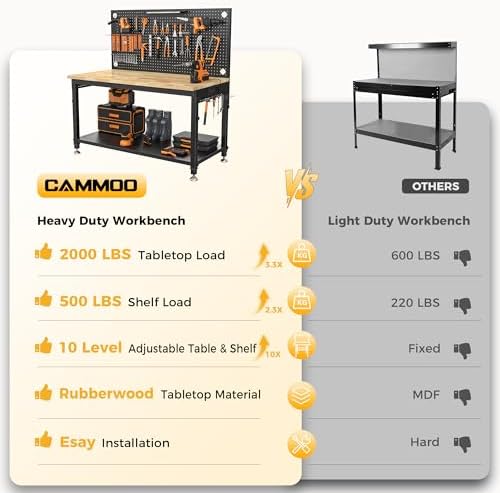 CAMMOO 48x24 Inch Garage Work Bench with Storage, Pegboard & Power Strip - Image 2