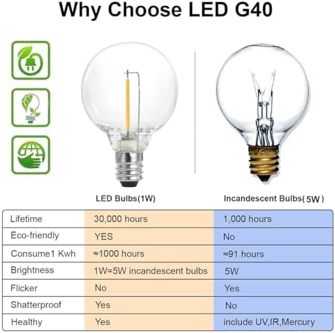 SUNTHIN 48FT Outdoor String Lights with 25 G40 LED Bulbs (1 Spare) - Image 2