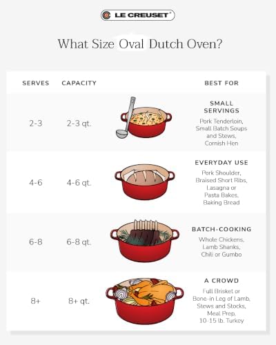 Le Creuset Enameled Cast Iron Oval Dutch Oven, 6.75 qt., Licorice/Crucible - Image 5