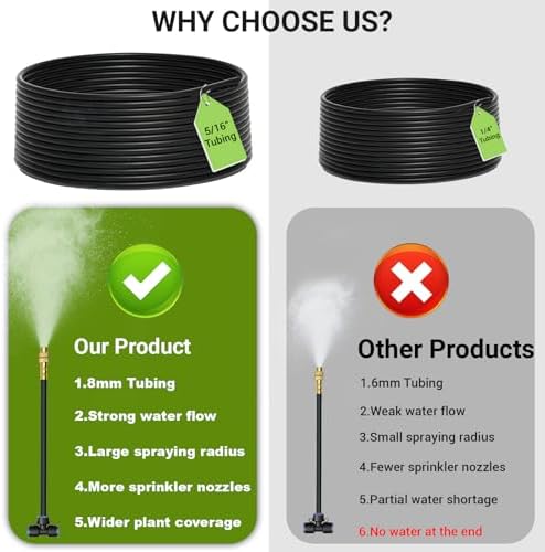 360° Adjustable Drip Irrigation System with 32 Nozzles & Water Timer - Image 2