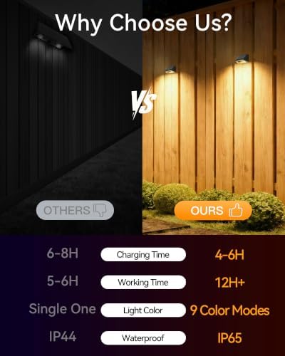 Solar Fence Lights Outdoor, 2 Pack Fence Lights Solar Powered RGB - Image 6