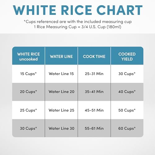 Aroma Housewares 60-Cup (Cooked) (30-Cup UNCOOKED) Commercial Rice Cooker (ARC-1033E),White - Image 6