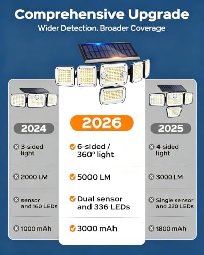 Solar Flood Lights Outdoor,5000LM Clip on Solar Lights with Motion Sensor - Image 3