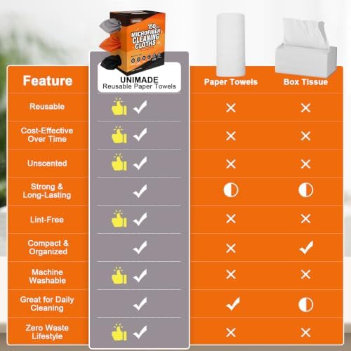 UNIMADE Microfiber Cleaning Cloth, 150 Pack Microfiber Towels for Cars - Image 6