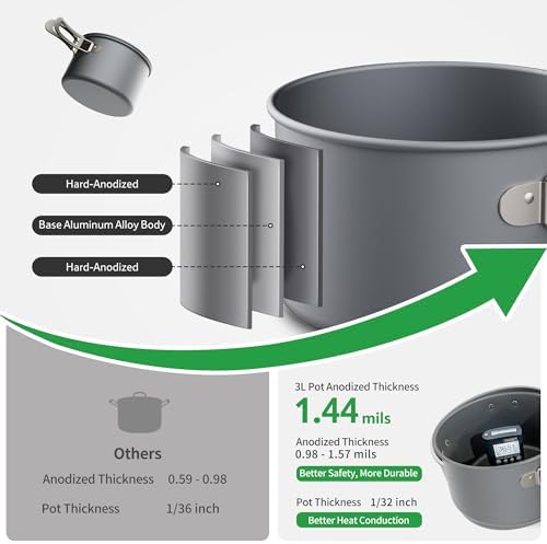 Naturehike Camping Cookware Set Mess Kit for Backpacking Gear, Camp Cooking Set, Camping Pots and Pans Set for Outdoor Backpacking Camping Hiking Picnic - Image 5