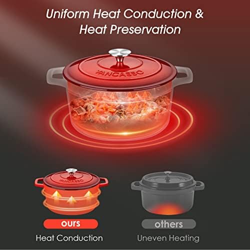 vancasso 3.5 Qt Enameled Cast Iron Dutch Oven with Lid & Handles, Red - Image 5