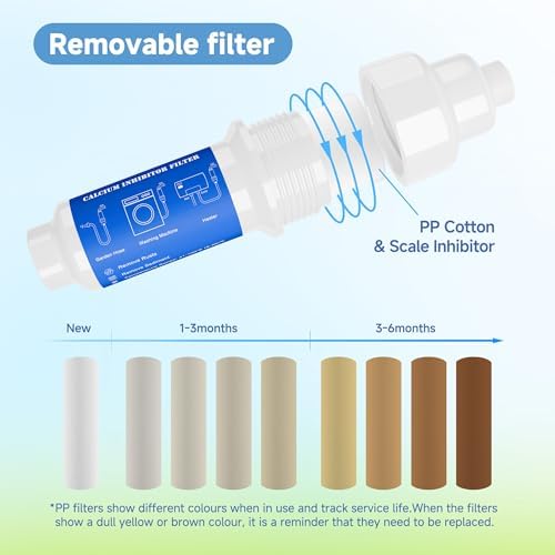 Calcium Inhibitor Filter for 3/4" Standard Garden Hose and Faucet - Image 2