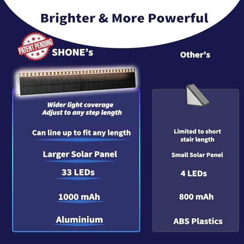 SHONELIGHTING Solar Step Lights Outside, 33 Focused LEDs, Stair Light, 1PK - Image 4