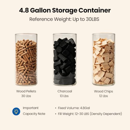 2-Pack Wood Pellet Storage Container 20-25 lbs, Wheeled Bin with Window - Image 4