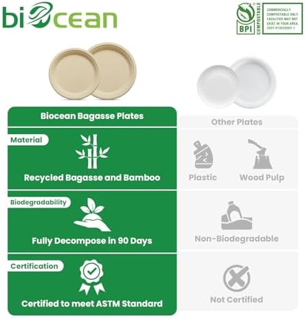 9 Inch Compostable Plates [125 Pack] - Heavy Duty Brown Compostable Paper Plate, Disposable Eco-Friendly Sugarcane Bagasse Plates for Dinner, Party, and Weddings (Round) - Image 3