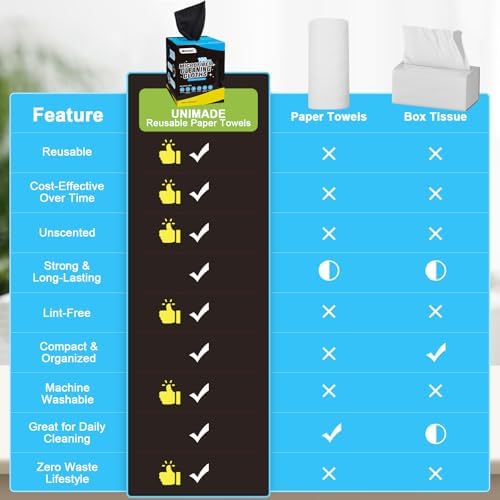 UNIMADE Microfiber Cleaning Cloth, 100 Sheets Microfiber Towels for Cars - Image 2